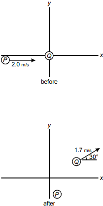 diagram depicting before and after states of two disks on an X, Y graph